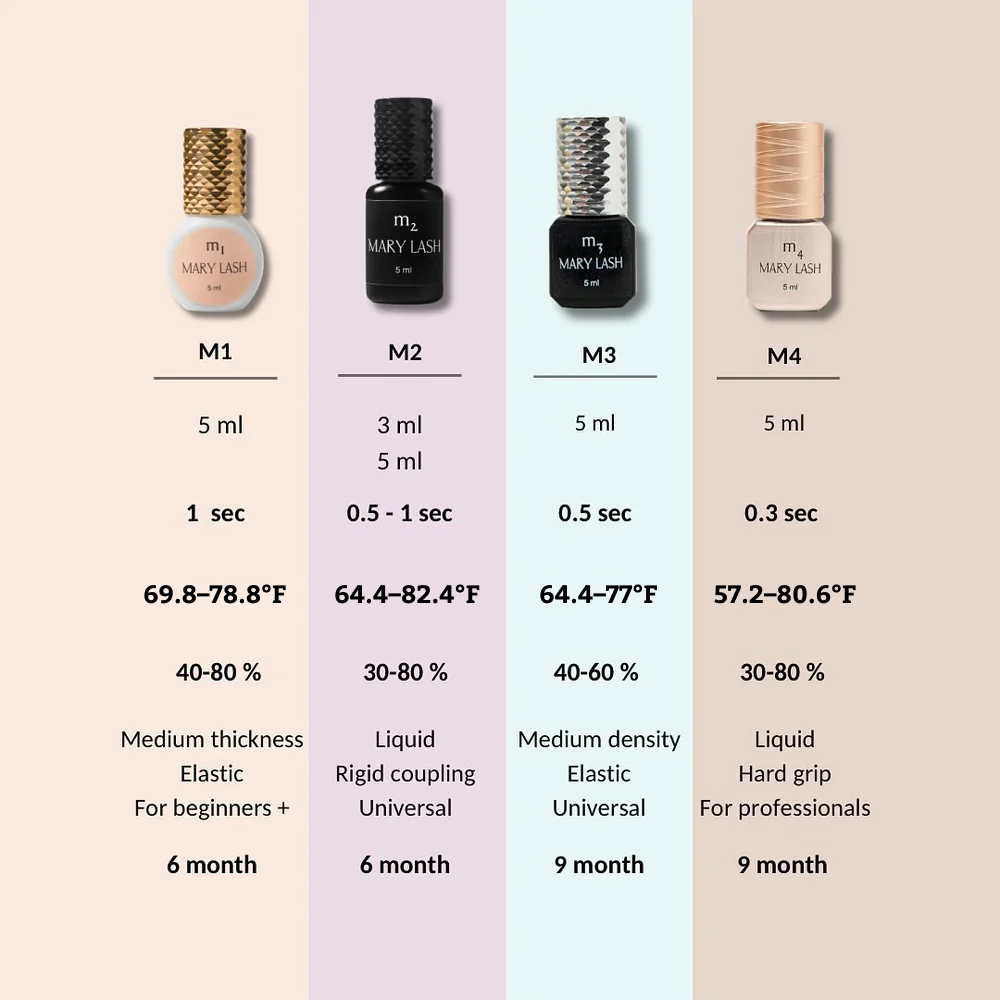 MARY LASH Glue m1 - Fast Lash Extension Adhesive
